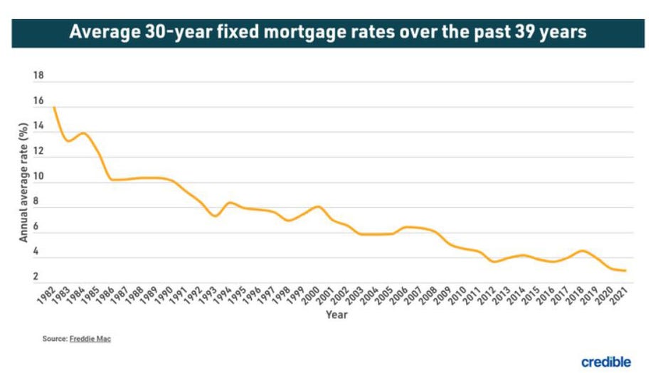 June-29-credible-fixed-mortgage.jpg
