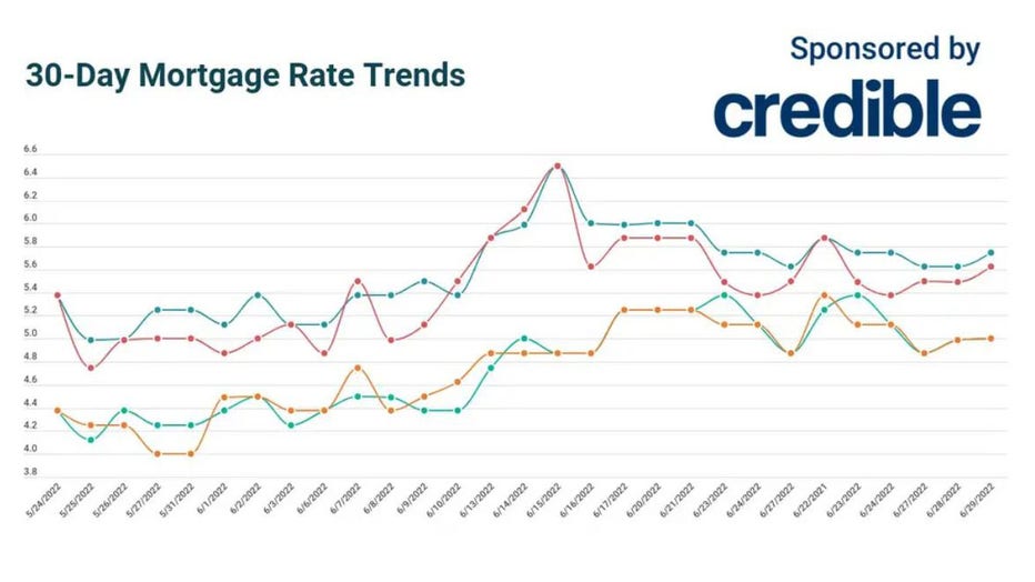 Mortgage-rates-june-29.jpg