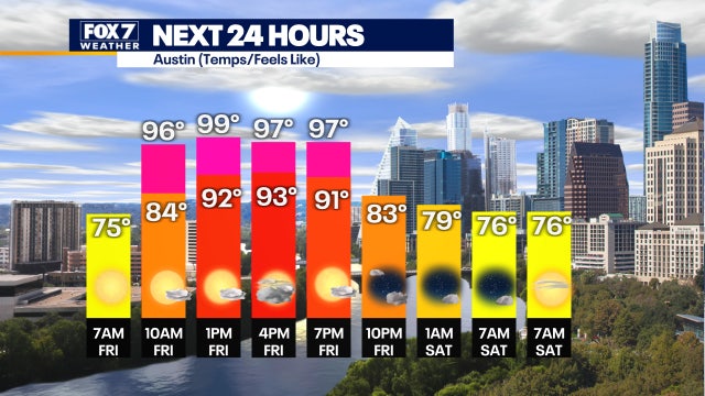 Temperatures close to seasonal levels, isolated showers expected