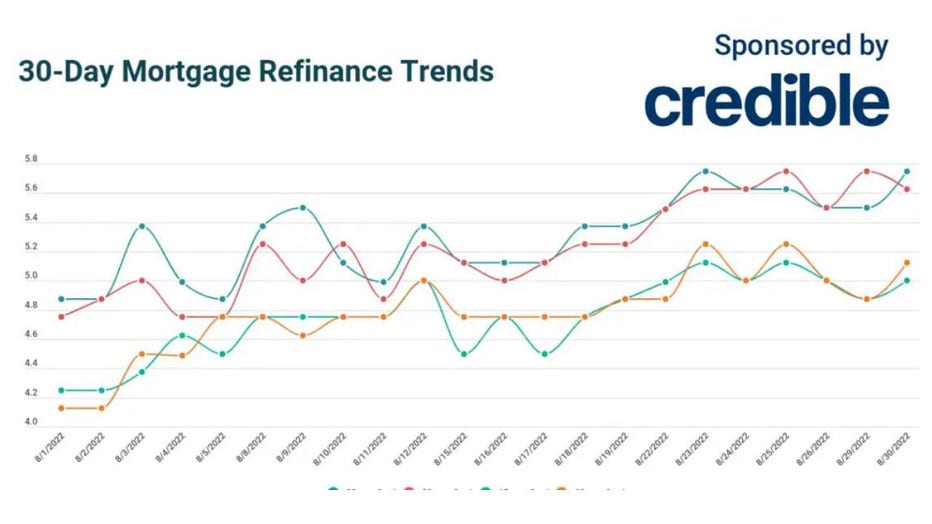 Aug-30-refinance-trends.jpg