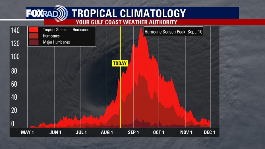 PM-TROPICAL-FREQUENCY.png