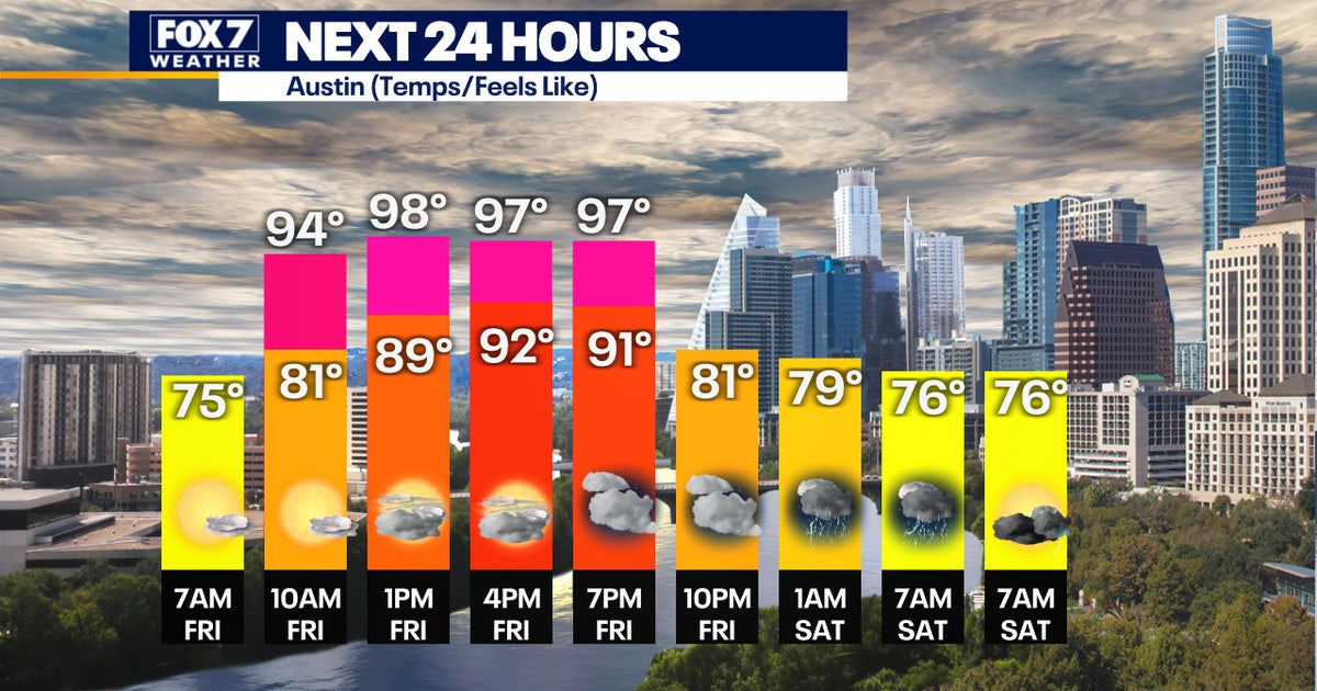 More wet weather on the way as storms expected this weekend | FOX 7 Austin