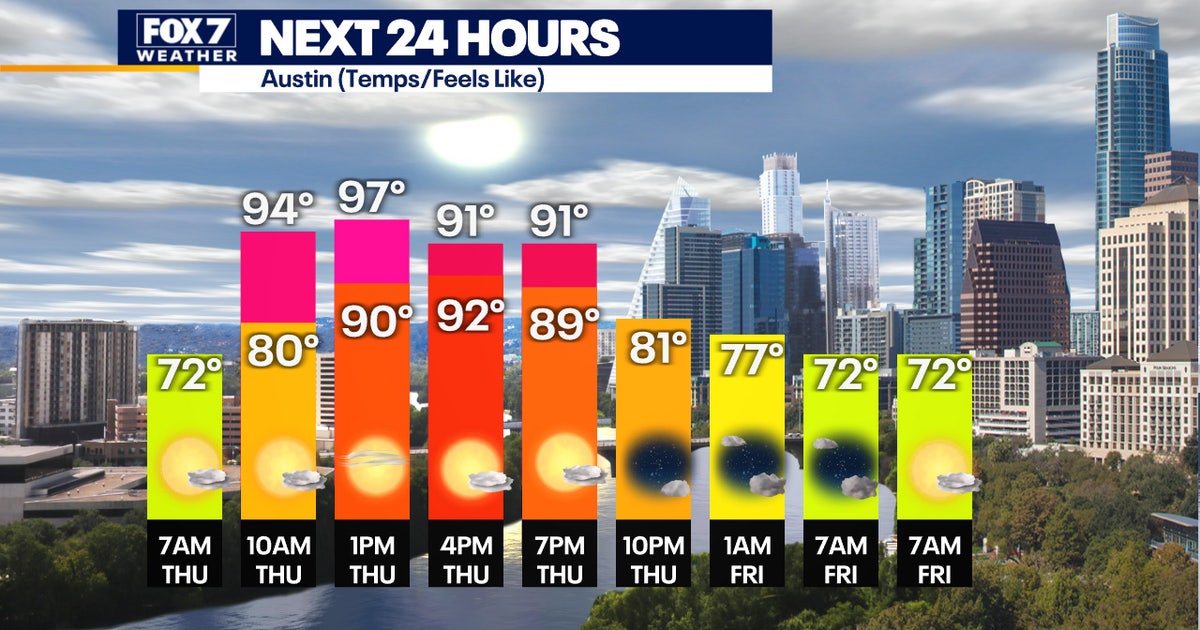 Chance of pop-up showers as hotter, drier times ahead | FOX 7 Austin