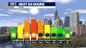 Sunshine and warm temperatures with low humidity