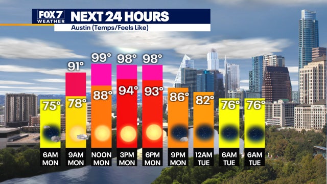 Hotter times ahead with highs in upper 90s, heat indices in triple digit territory