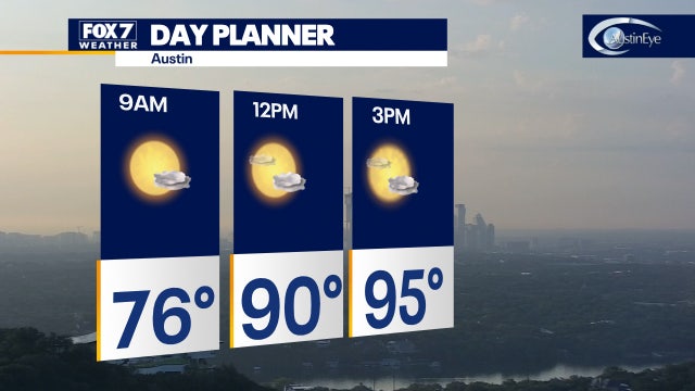 Temperatures to heat up as rain chances diminish