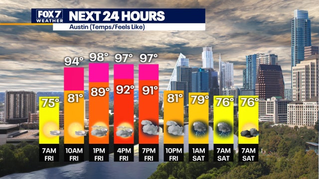 More wet weather on the way as storms expected this weekend