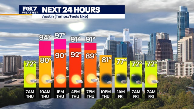 Chance of pop-up showers as hotter, drier times ahead