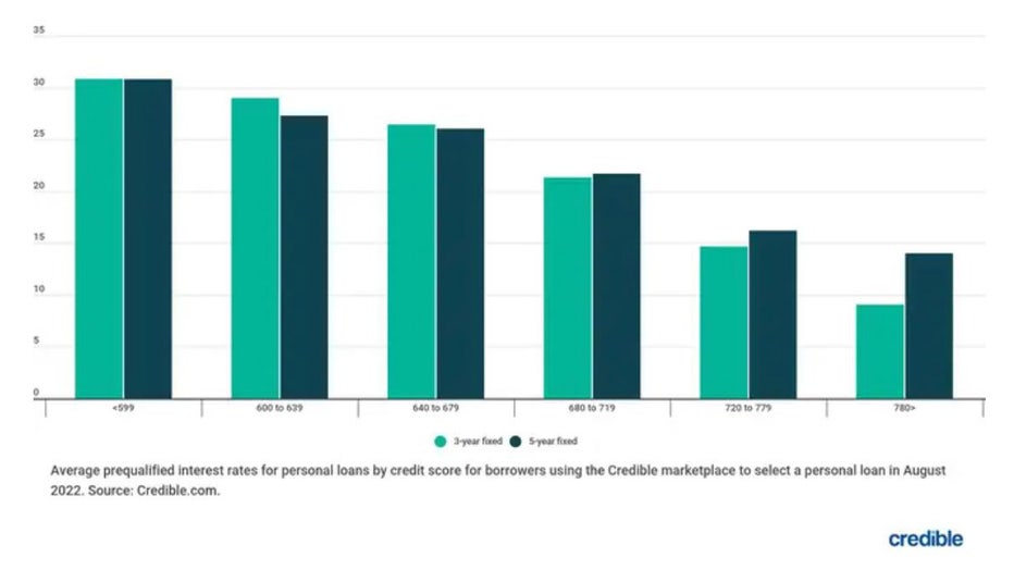 Chart-loans-sept-22.jpg