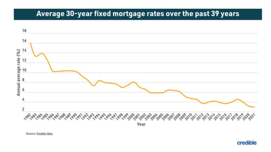 Graphic-average-mortgage-sept-28.jpg