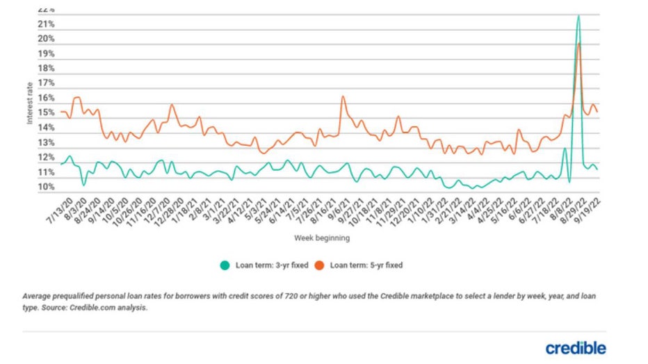 Sept-29-personal-loan-chart.jpg