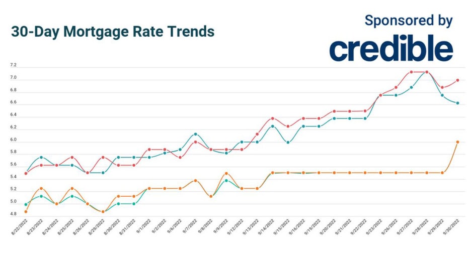 Trends-credible-mortgage.jpg