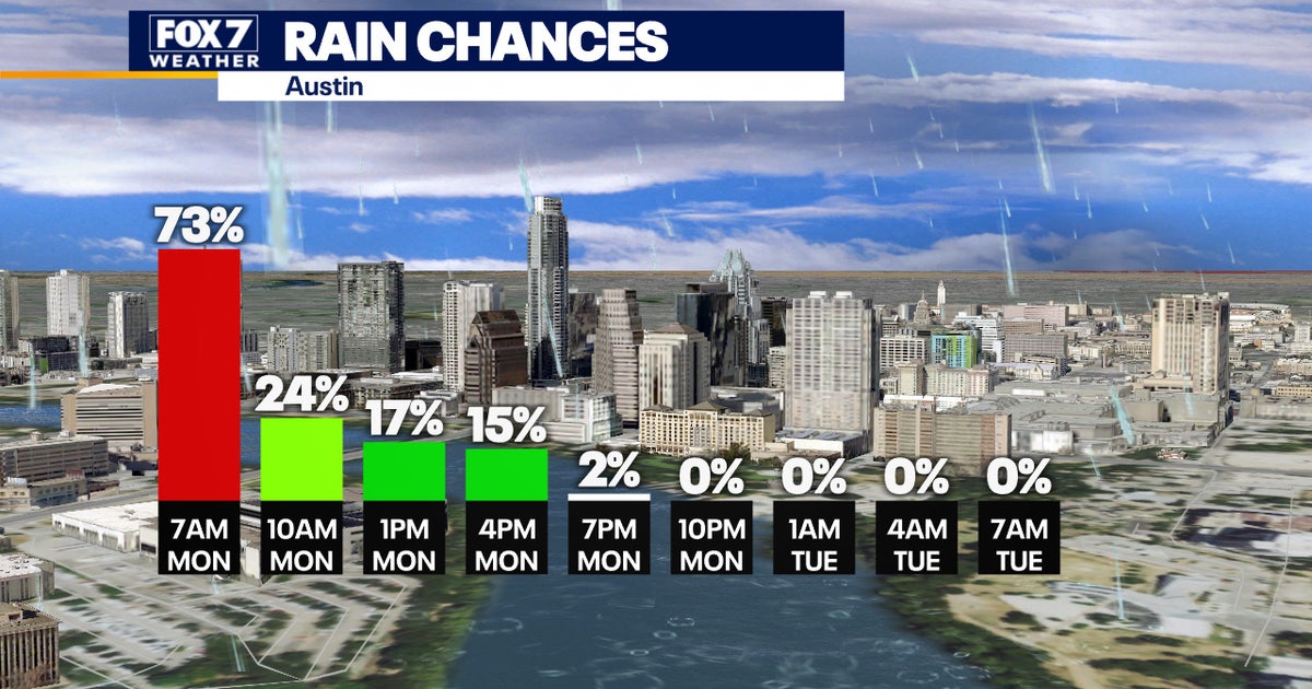 Widespread rain in Central Texas as cold front ends hot spell | FOX 7 ...