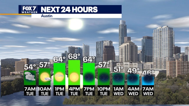 Fall-like temperatures in the area with colder temps expected