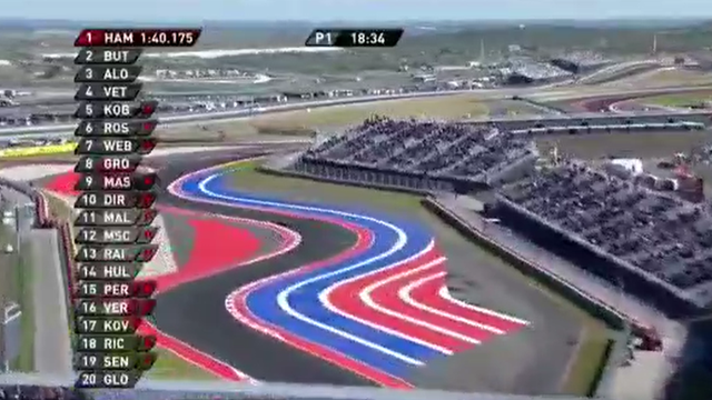 Formula 1 traffic at COTA: What to expect