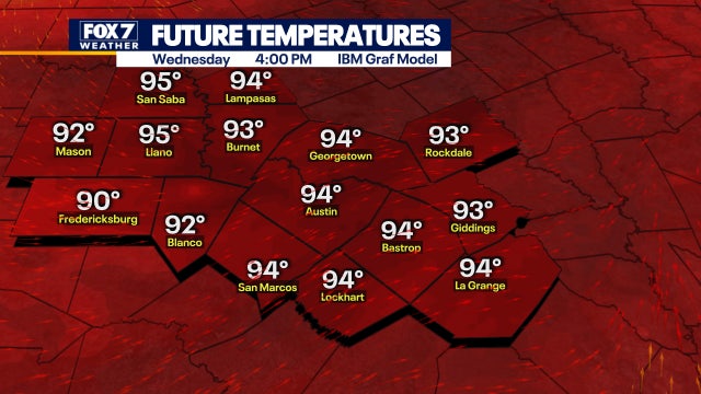 Temperatures close to record levels before cool front moves in