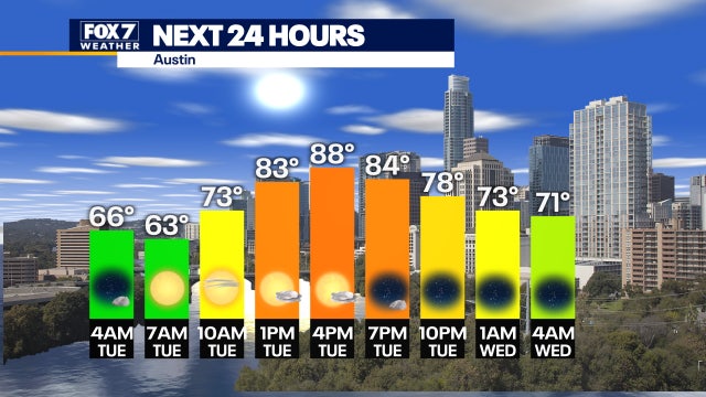 Dry streak continues but 2 fronts will be bring changes