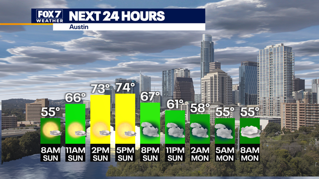 Perfect weather for Halloween weekend in Central Texas