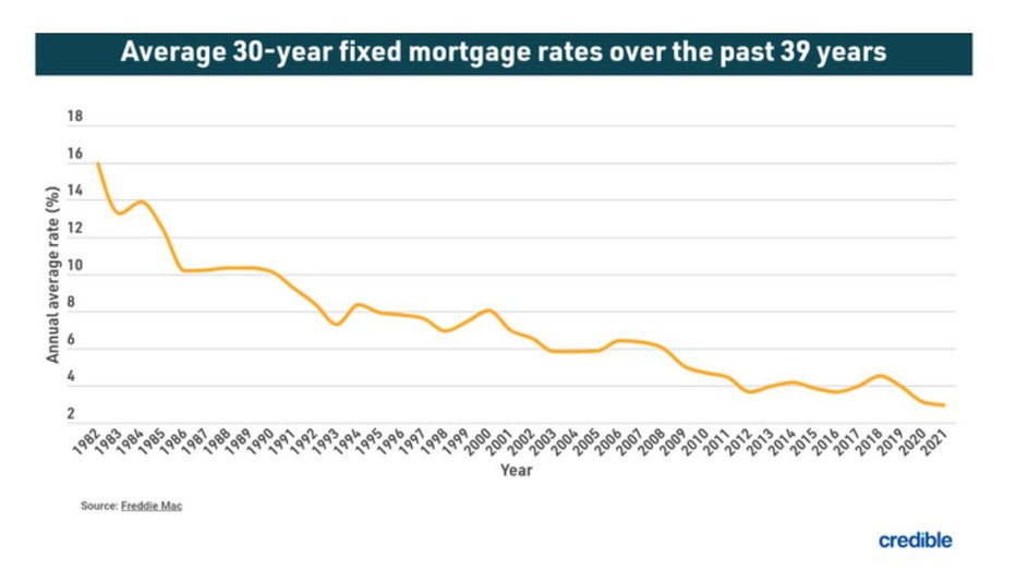 0d0d6af1-Mortgage-fixed-oct-4.jpg