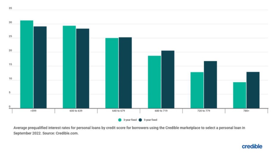 Bar-chart-personal-loans-oct-17.jpg