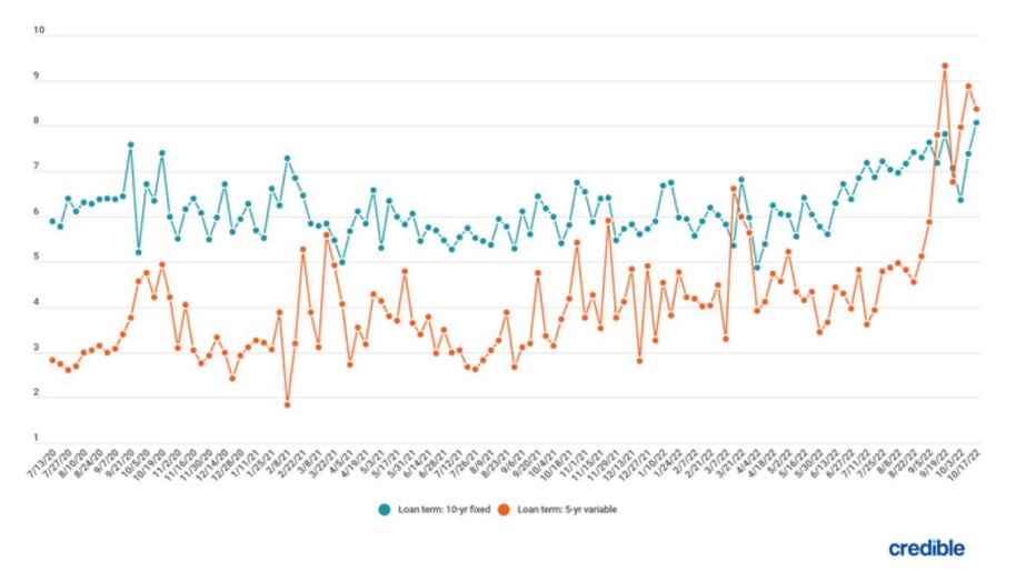 Chart-student-loan-trends.jpg