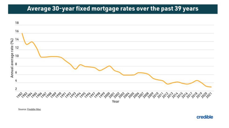 Credible-mortgage-fixed.jpg
