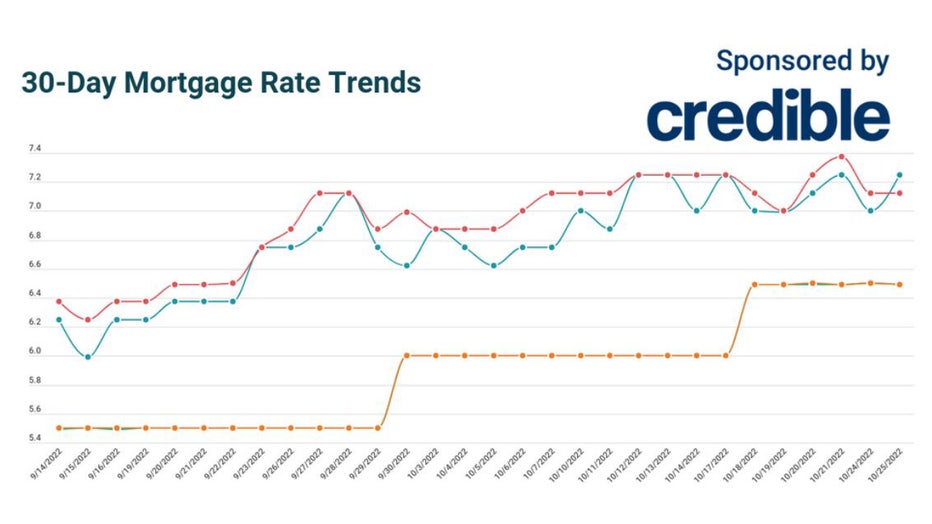 Credible-mortgage-oct-25.jpg