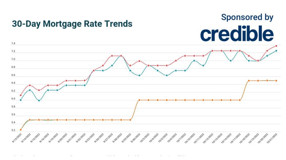Oct-21-mortgage-trends.jpg