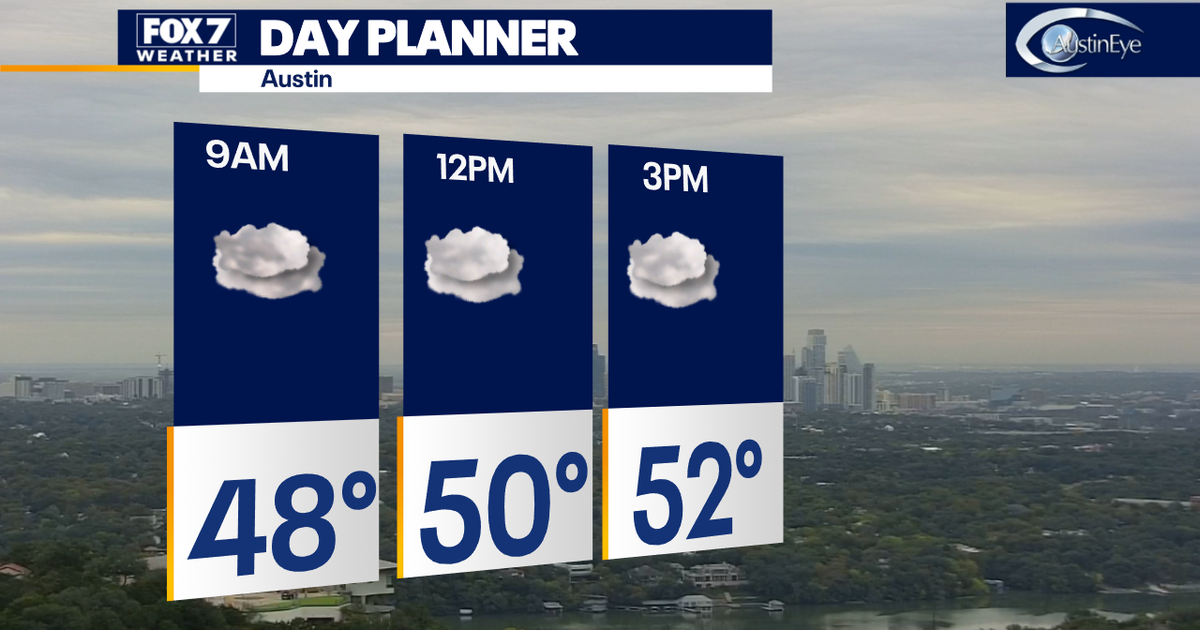 Cold temps and on-and-off rain expected this week | FOX 7 Austin
