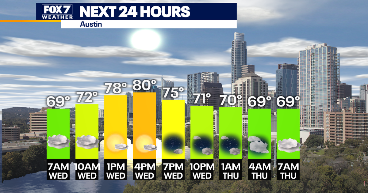 More sunshine today as countdown to cold front begins | FOX 7 Austin