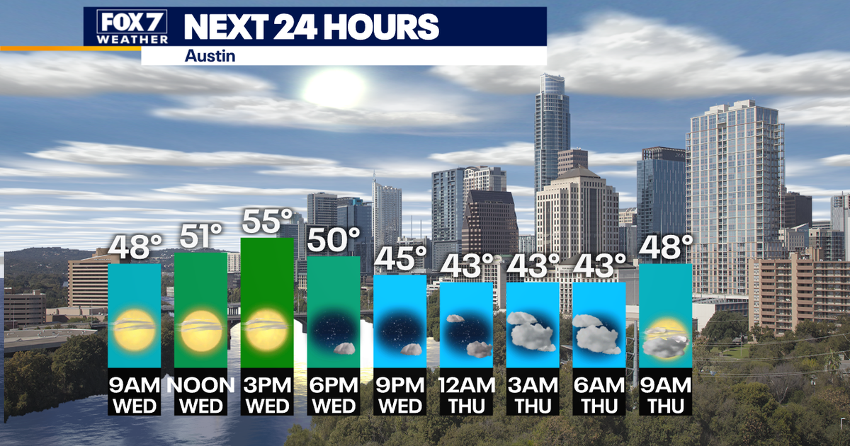Sunshine returns today, another cold front coming | FOX 7 Austin