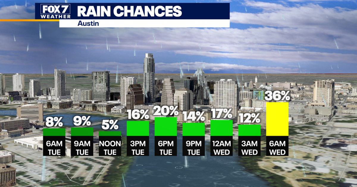 Drier today with increasing chance of rain on Thanksgiving | FOX 7 Austin