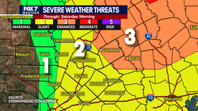 Dangerous weather potential for parts of Central Texas