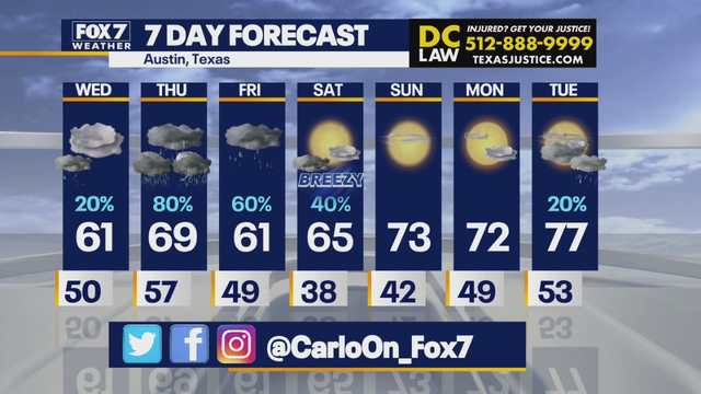 Drizzle possible today, rain and storms return for Thanksgiving holiday