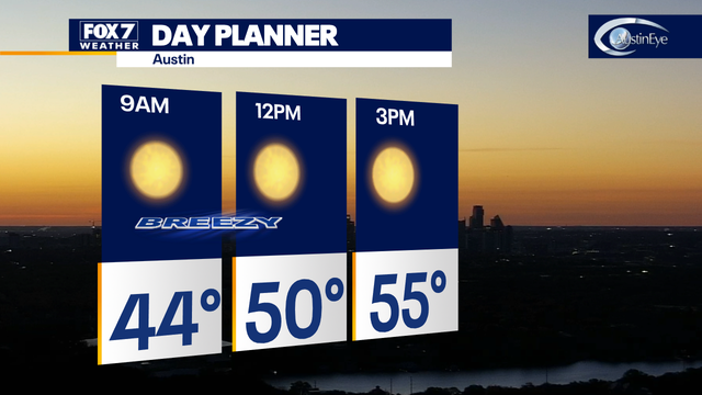 Winter-like chill returns to Central Texas