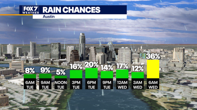 Drier today with increasing chance of rain on Thanksgiving