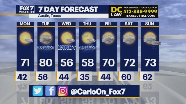 Warm start to the week, another cold front coming