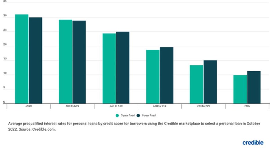 Credible-chart-nov-18.jpg