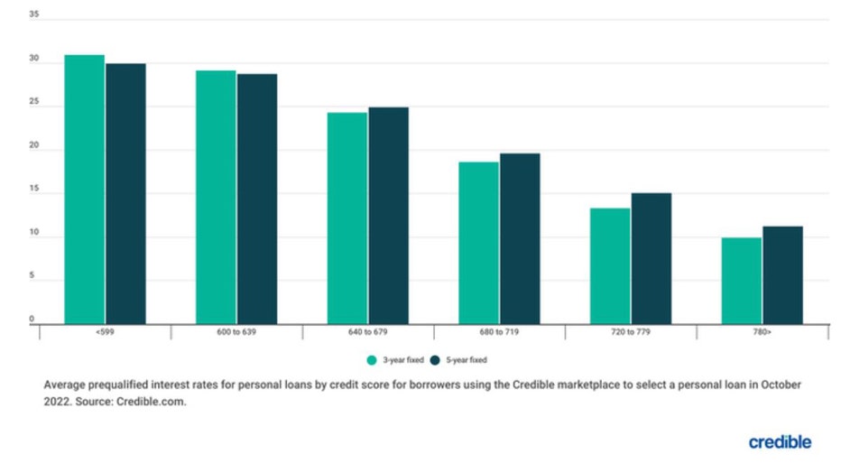 Nov-7-loan-bar-chart.jpg