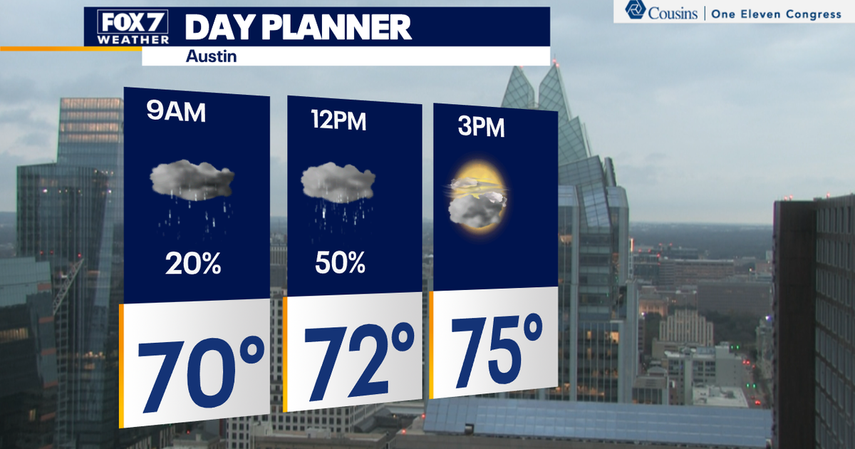 Scattered showers, cold front heading to Central Texas | FOX 7 Austin