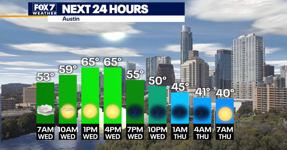 December-like weather returns after cold front | FOX 7 Austin