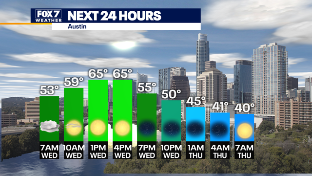 December-like weather returns after cold front