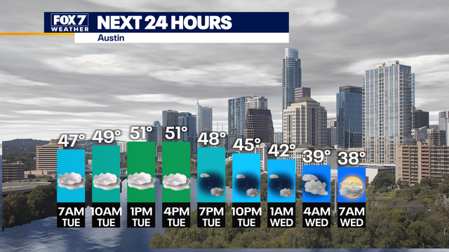 Chilly today with hard freeze later this week