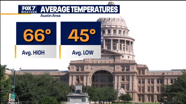 Temperatures near 80 again, but there's relief on the horizon