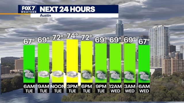 Spring-like weather to continue with warmth, moisture all week