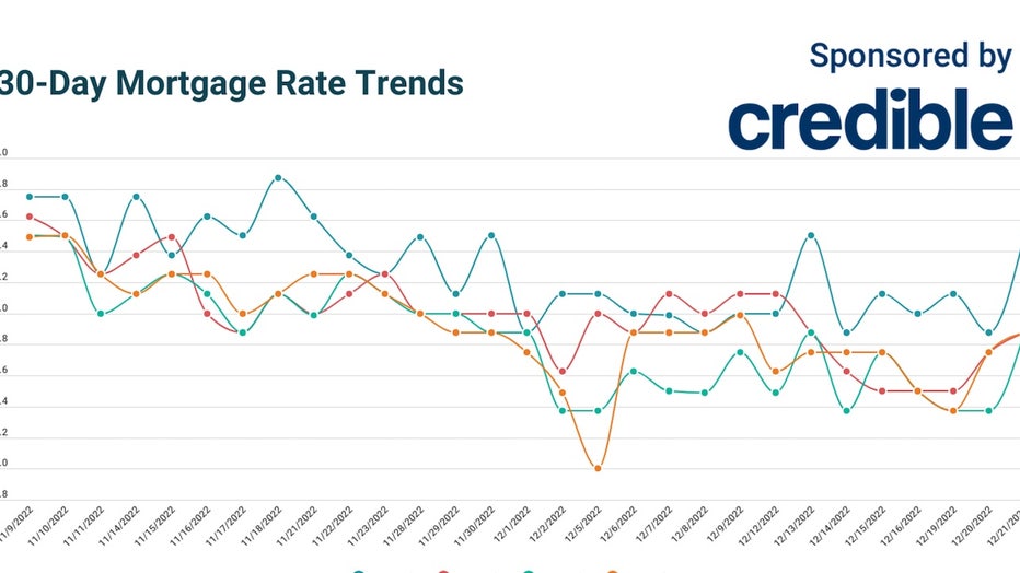 CREDIBLE_USE_ONLY-Daily-Mortgage-Rates-12-21-22-copy.jpg
