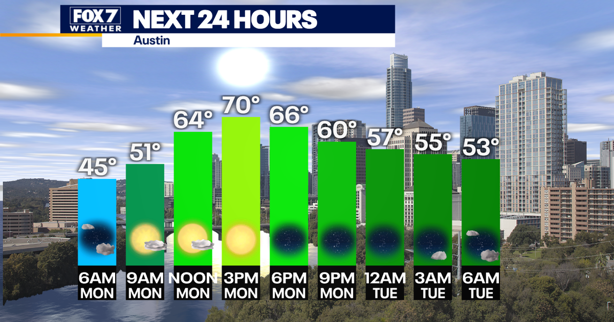 Warm start to the week ahead of another cold front | FOX 7 Austin