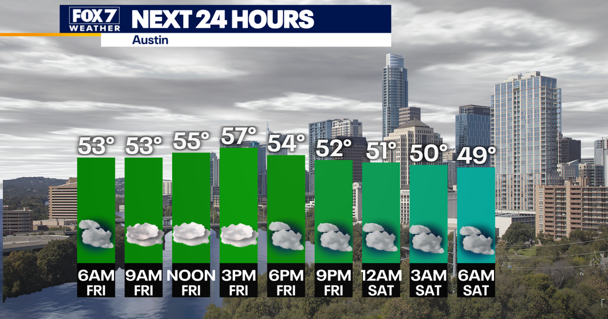 Central Texas weather: Jacket weather today, rain chances increase ...