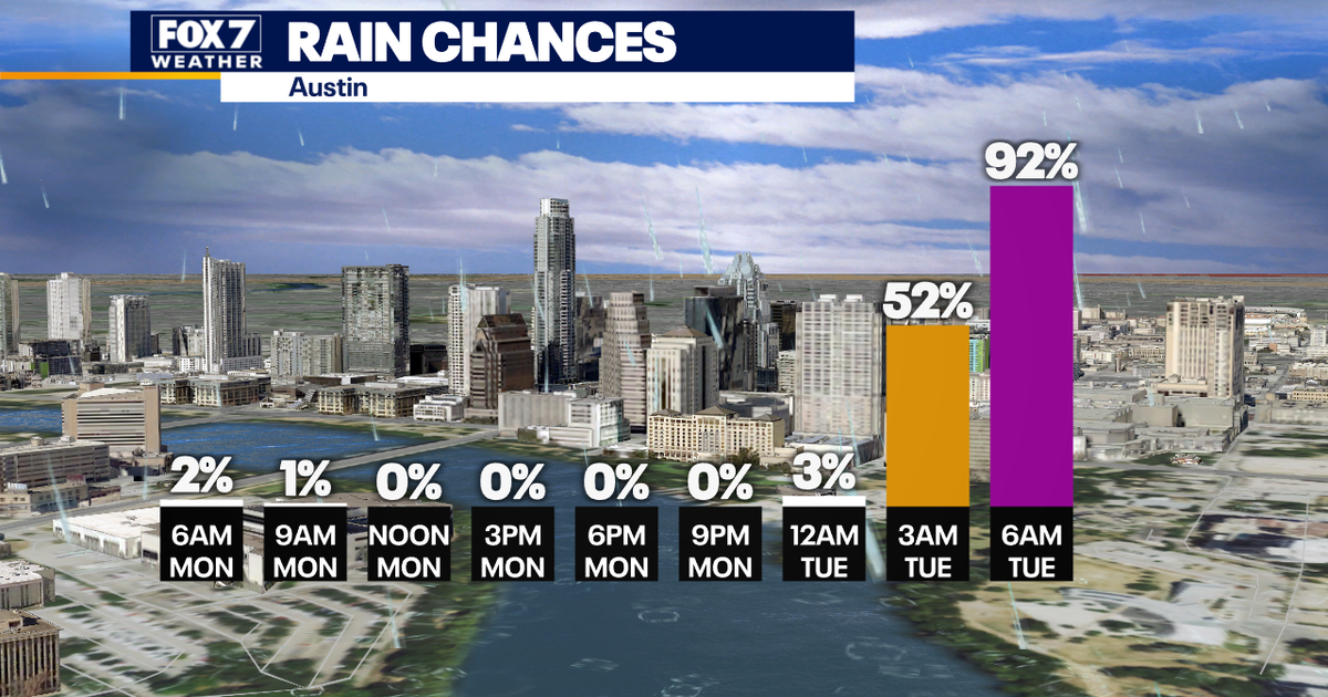 Central Texas weather: Chilly today with widespread rain tomorrow | FOX ...
