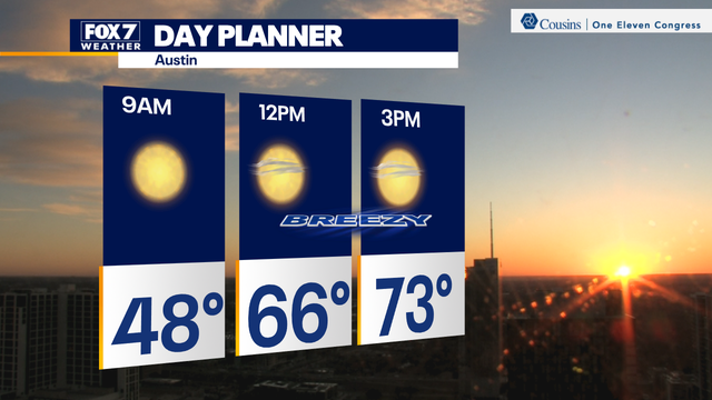 Cool mornings and comfy afternoons with rain chances increasing this weekend